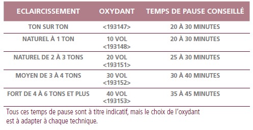 temps de pause_G